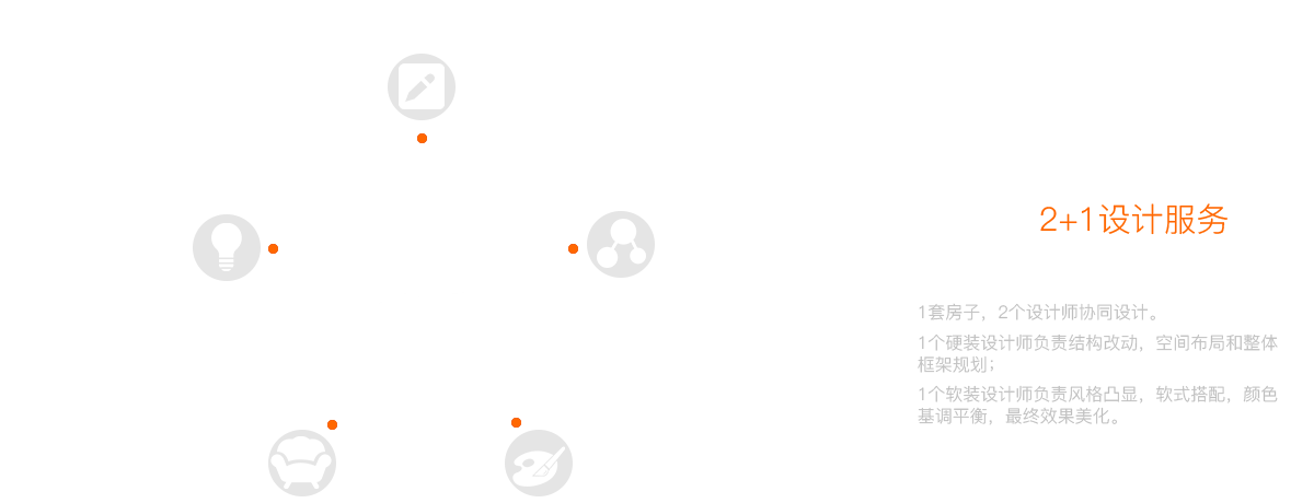 專屬設(shè)計(jì)方案